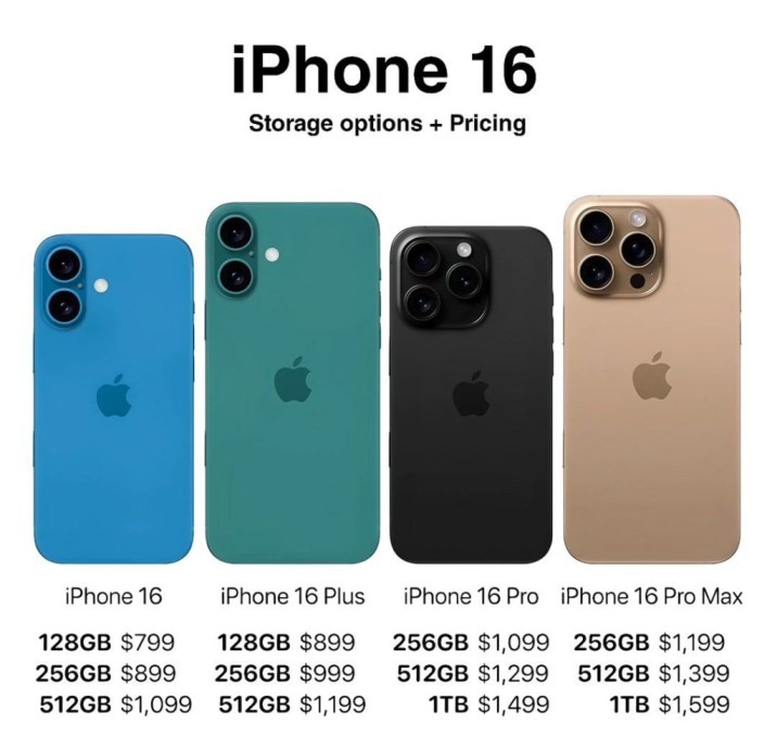 iPhone 16 Pro is priced at $999